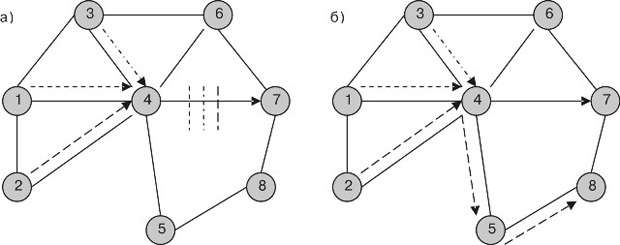 Отображение трафика на топологию сети