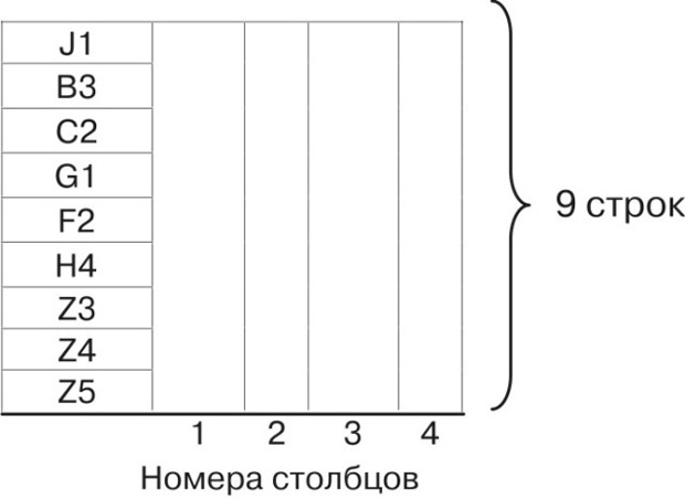 Отображение контейнера C-12 с переносом одного потока E1 в виртуальном контейнере VC-12