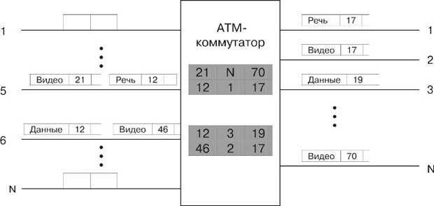 ATM-коммутатор