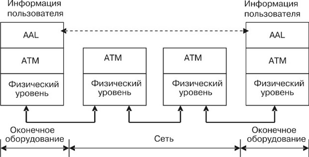 Размещение уровней на плоскости пользователя